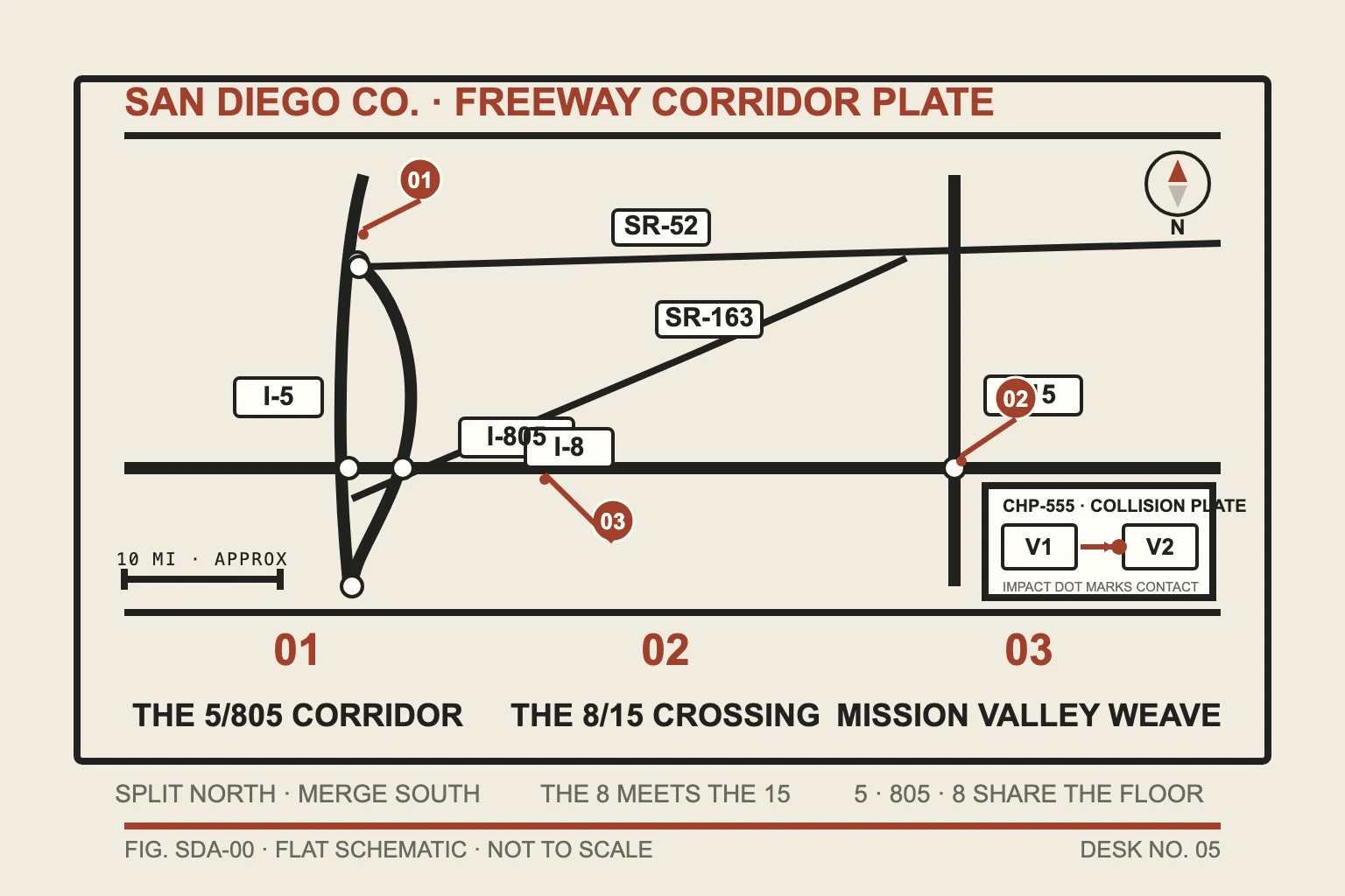 Geometric map of San Diego County freeways — the I-5, I-805, I-8, and I-15 corridors with three numbered callouts and a CHP-555 collision plate inset